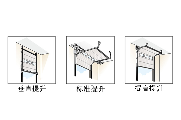 工業(yè)提升門的提升方式有哪些 提升門的功能優(yōu)勢