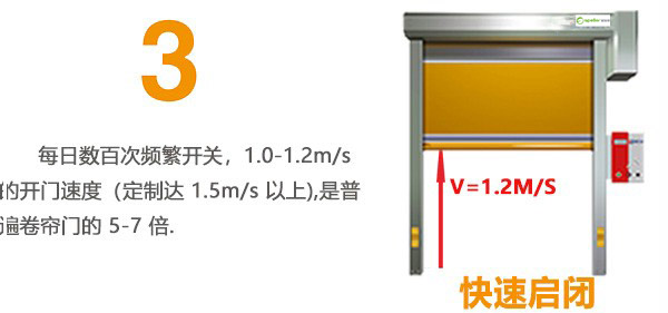 快速卷簾門(mén)